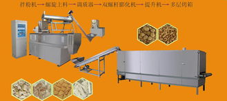 膨化食品機(jī)械與大豆組織蛋白生產(chǎn)設(shè)備 貿(mào)易、應(yīng)用與市場(chǎng)前景